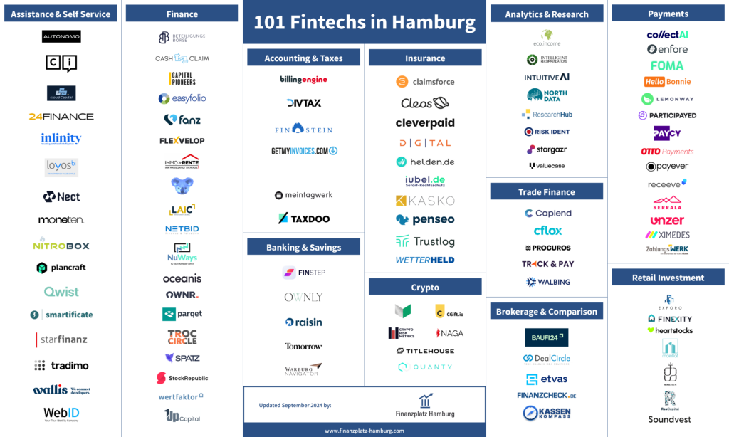 Fintech Hamburg Monitor September 2024